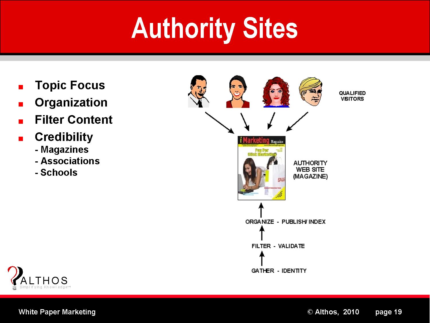 Authority Web Sites