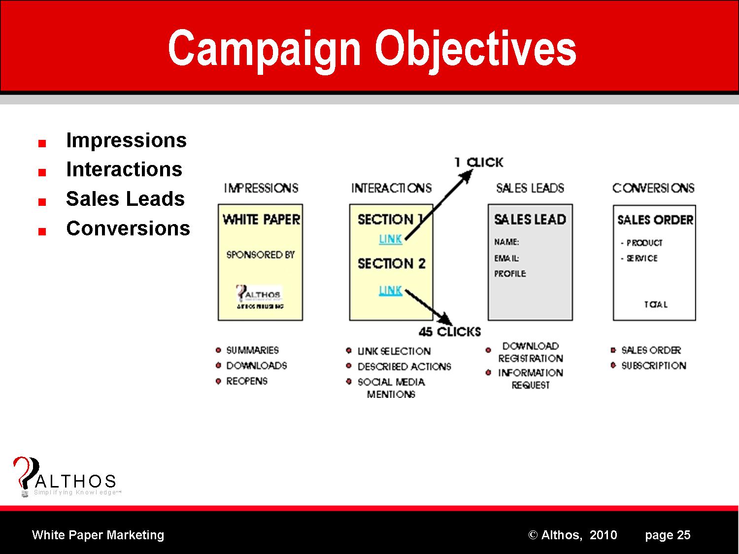 White Paper Marketing White Paper Campaign Objectives