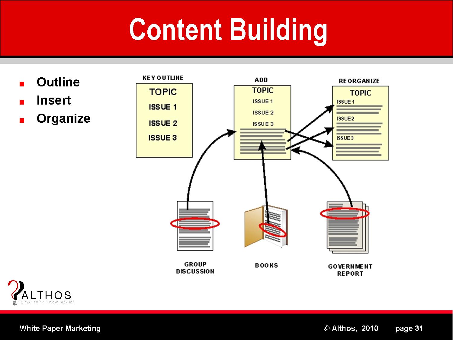 White Paper Content Building