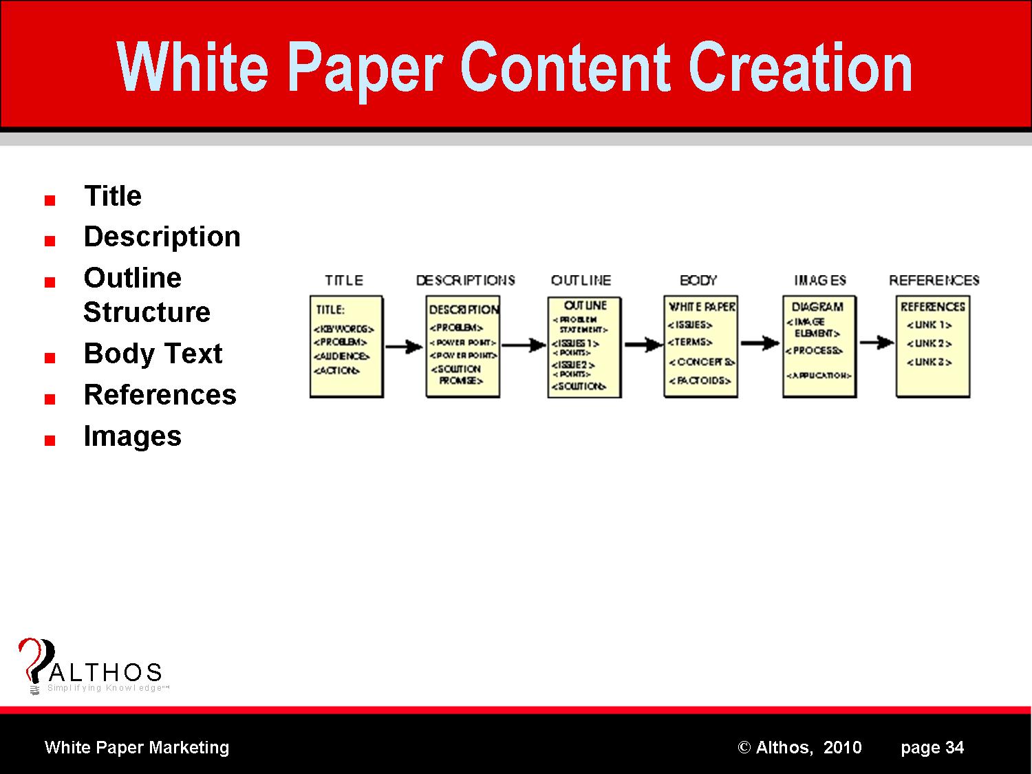 White Paper Content Creation