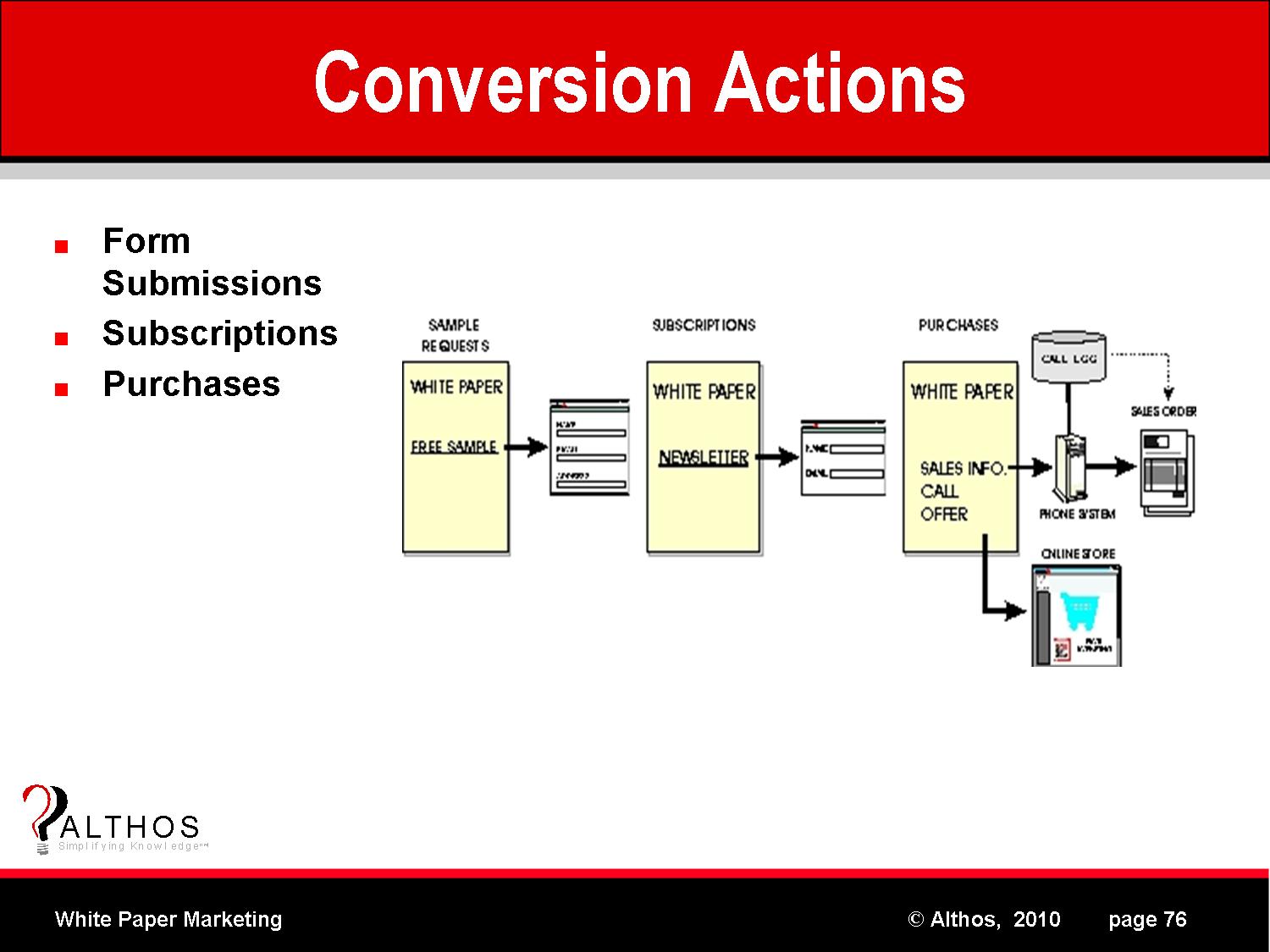 White Paper Conversions