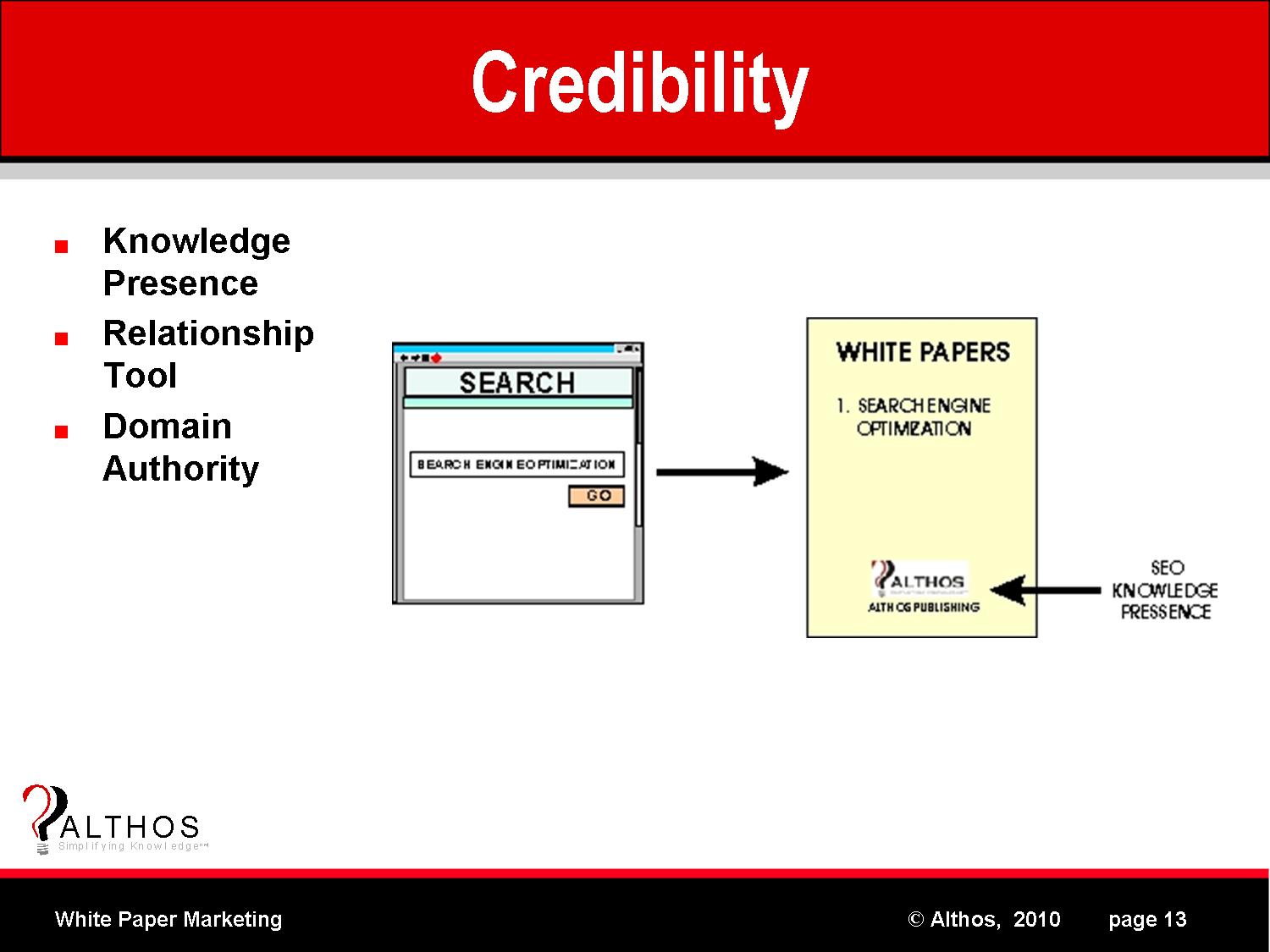 Credibility Value