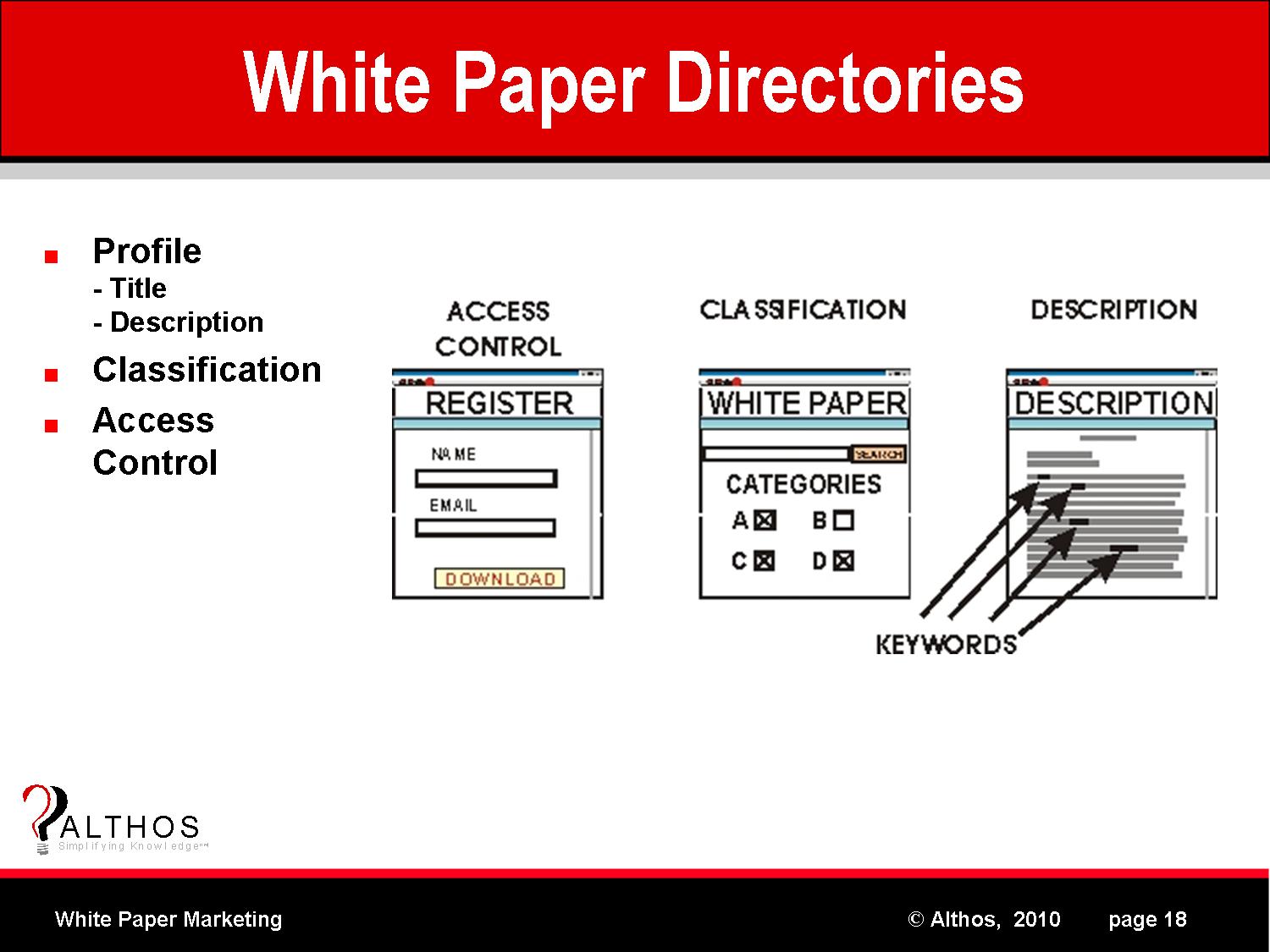 White Paper Directories