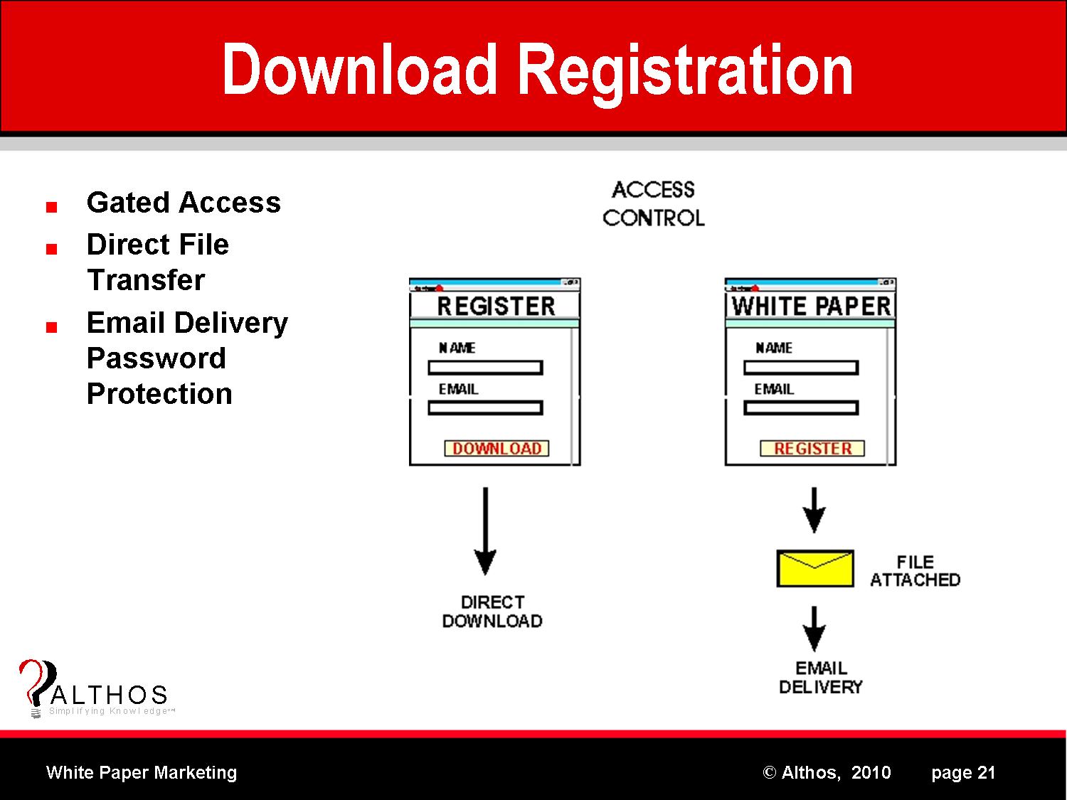 Gated Access