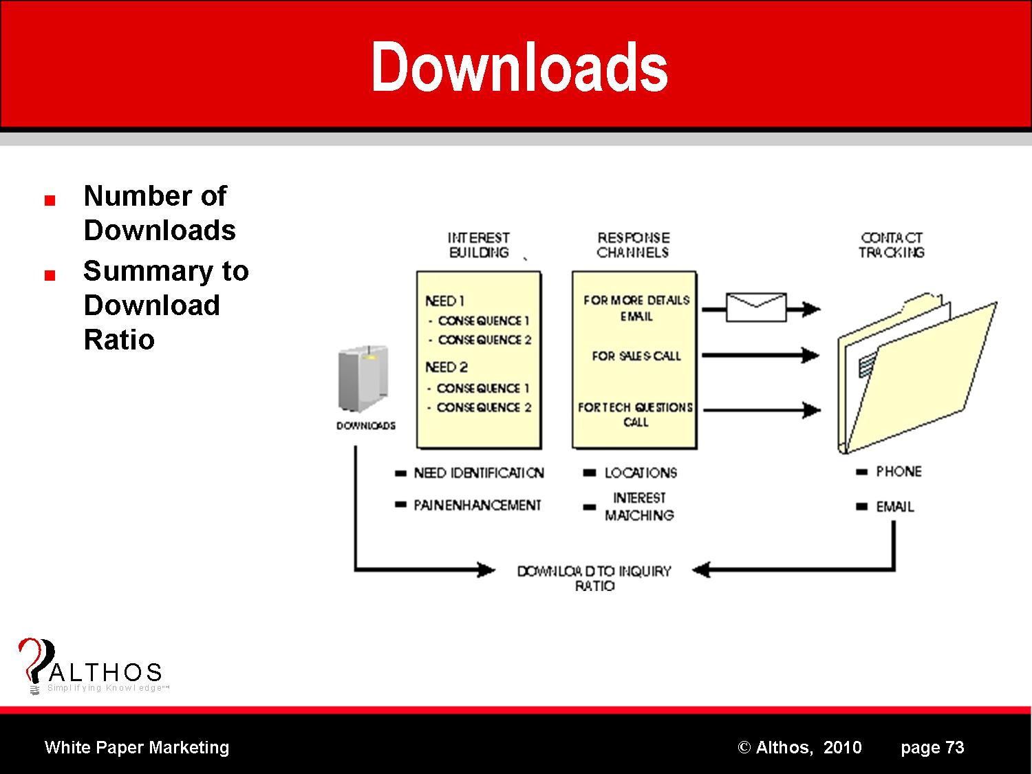 White Paper Downloads