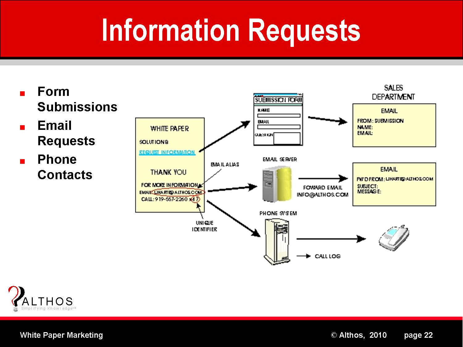 Information Requests