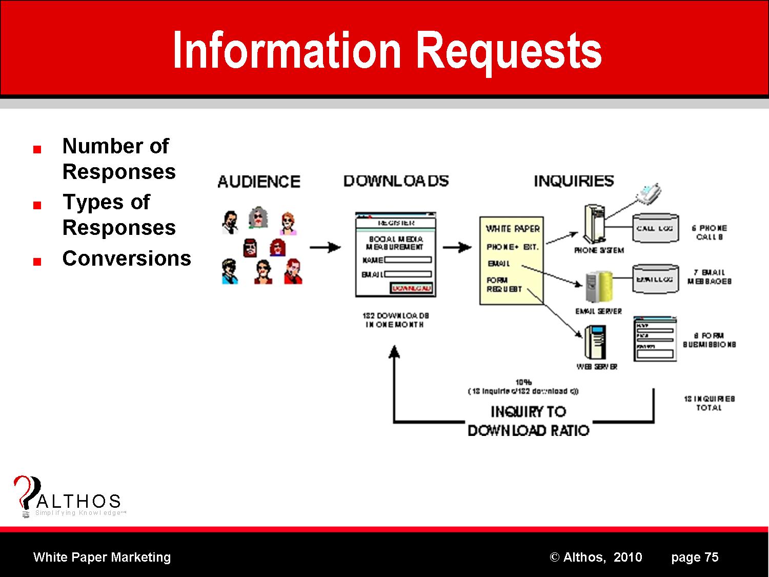 White Paper Inquiries