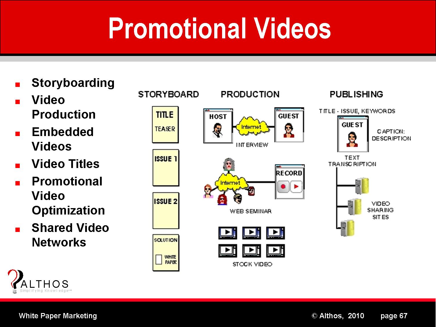 White Paper Promotional Videos