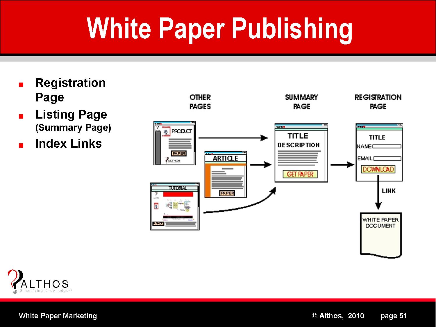 White Paper Publishing