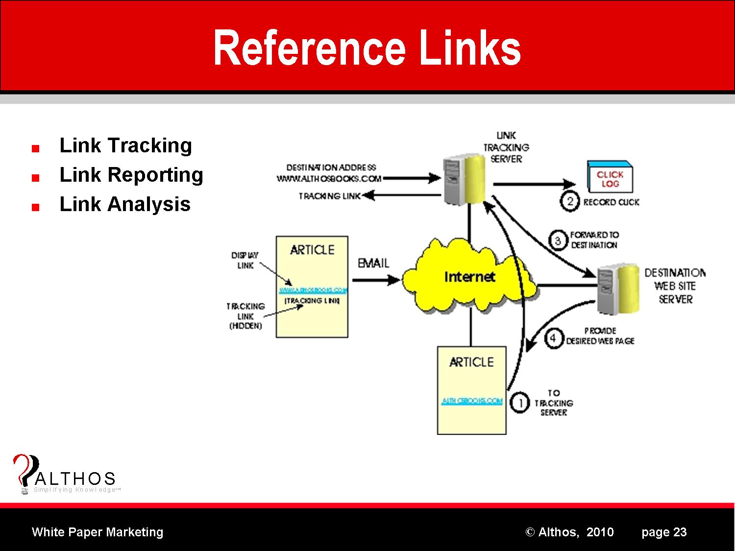 White Paper Reference Links