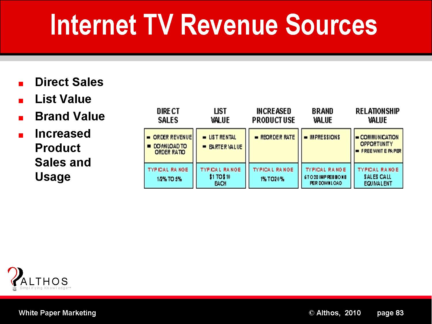 White Paper Revenue Sources