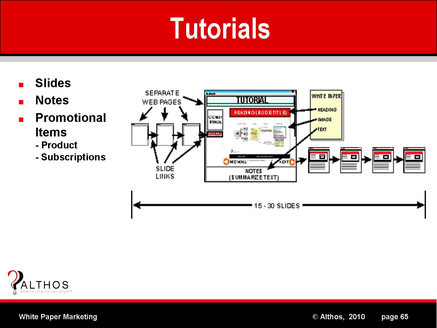 White Paper Tutorials