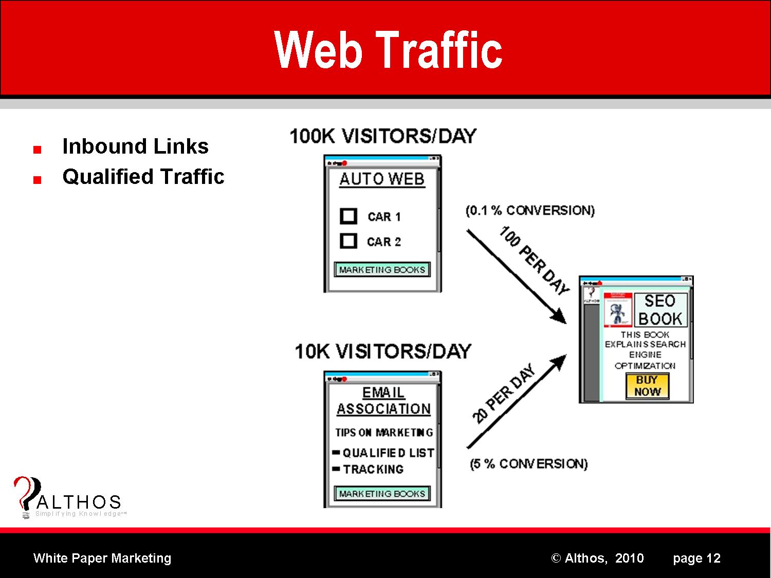 Web Traffic