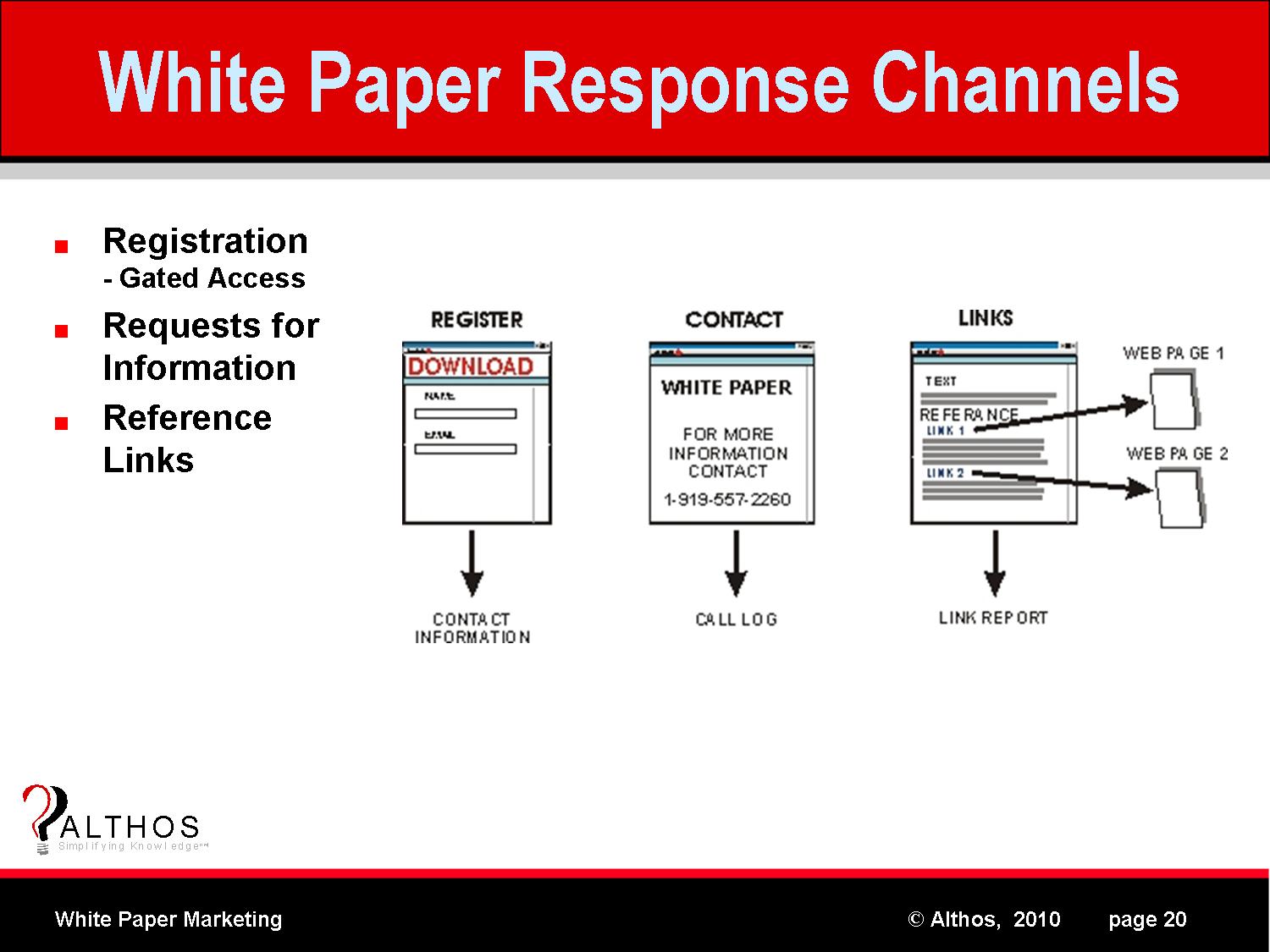 White Paper Response Channels